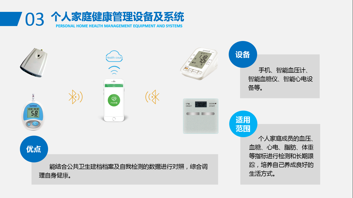 個人家庭健康管理設備及系統.png