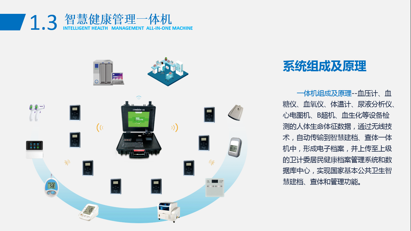 健康管理一體機-系統組成及原理