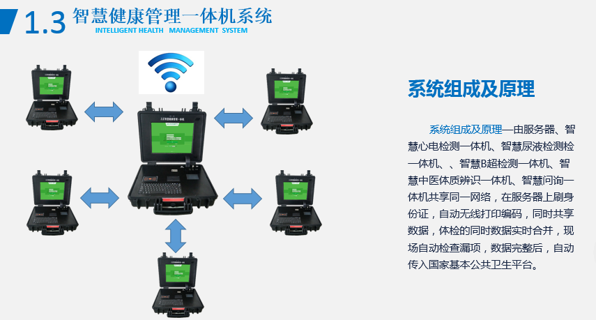 健康管理一體機-系統組成及原理2.png