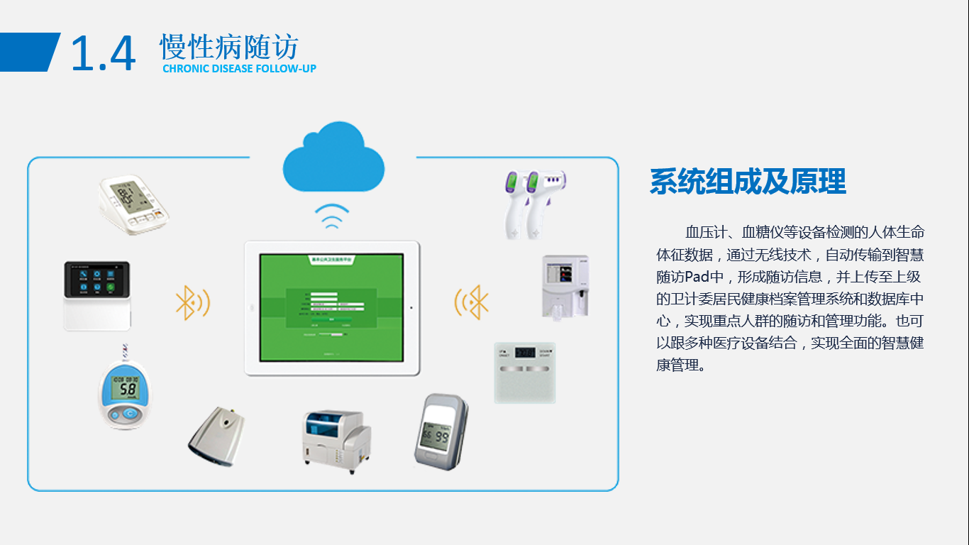 慢性病隨訪系統組成及原理.jpg